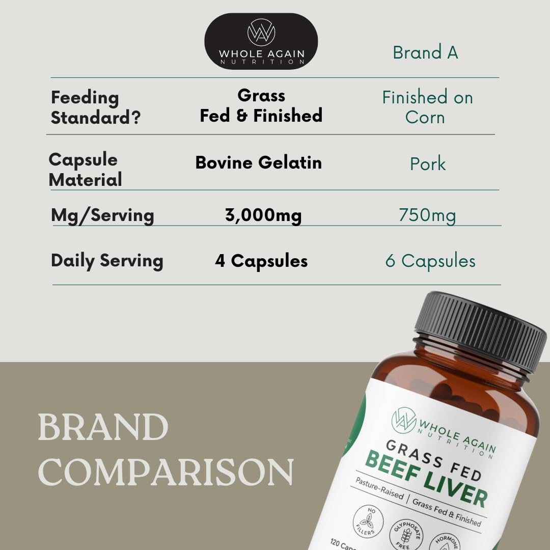 Premium grass fed beef liver organ supplement capsules by Whole Again Nutrition showcasing pure pasture raised sourcing.