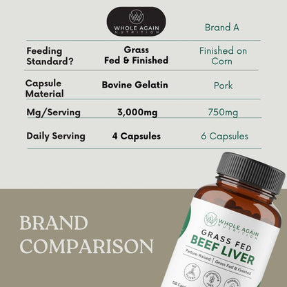 Premium grass fed beef liver organ supplement capsules by Whole Again Nutrition showcasing pure pasture raised sourcing.