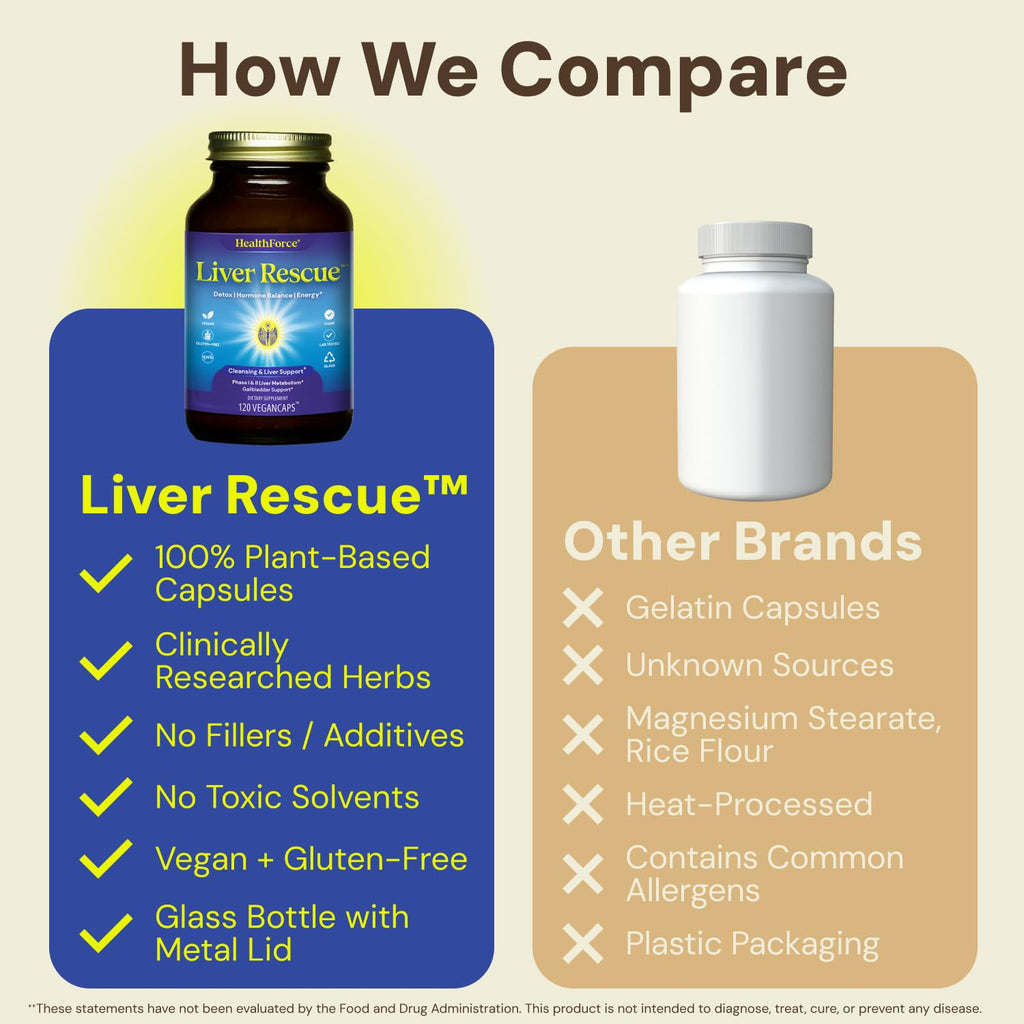 HealthForce SuperFoods Liver Rescue side angle showcasing amber glass bottle packaging.