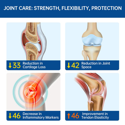 Low purine joint care formula capsules by Purmeo close up display