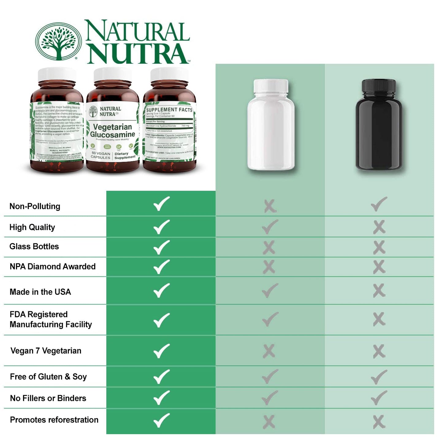 Natural Nutra kosher certified plant source joint mobility capsules lifestyle setting.
