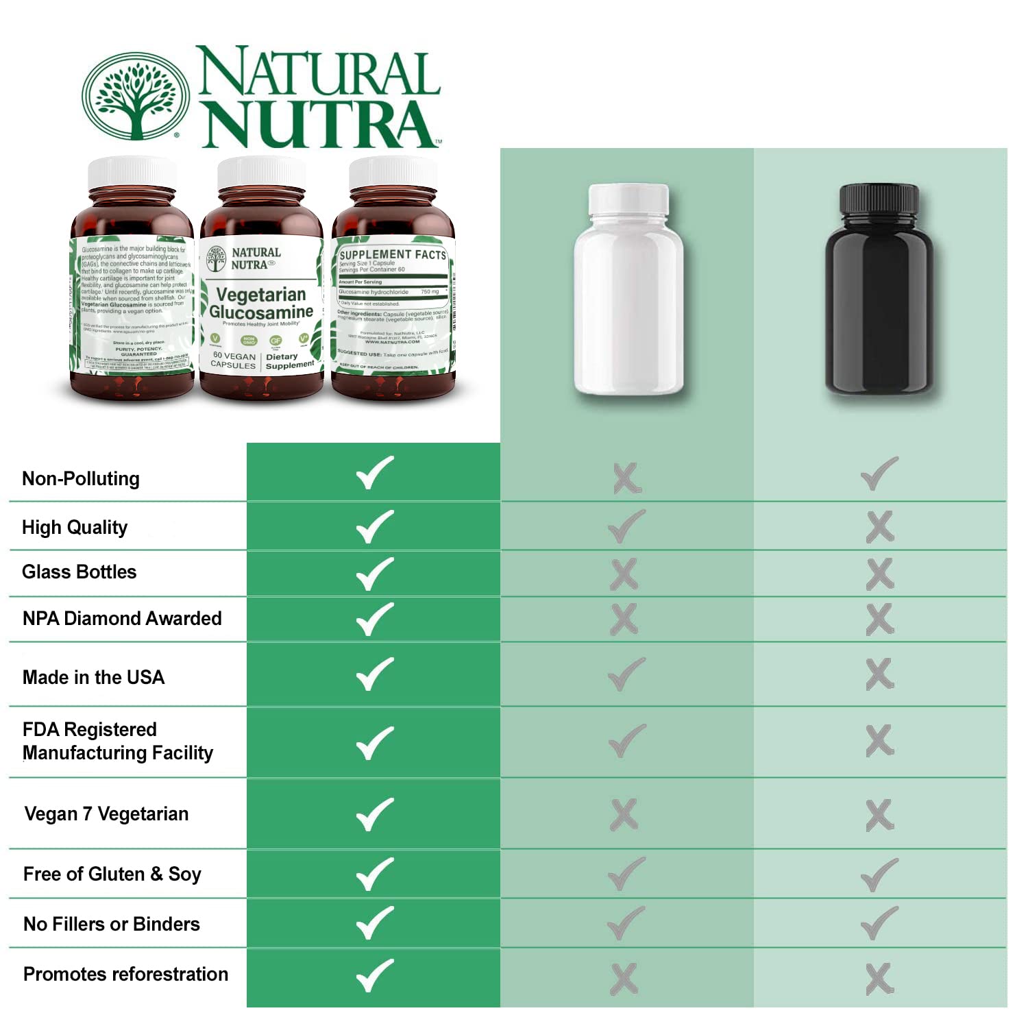 Natural Nutra kosher certified plant source joint mobility capsules lifestyle setting.