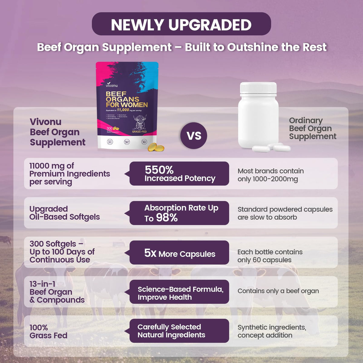 Vivonu grass fed organ complex daily serving instructions
