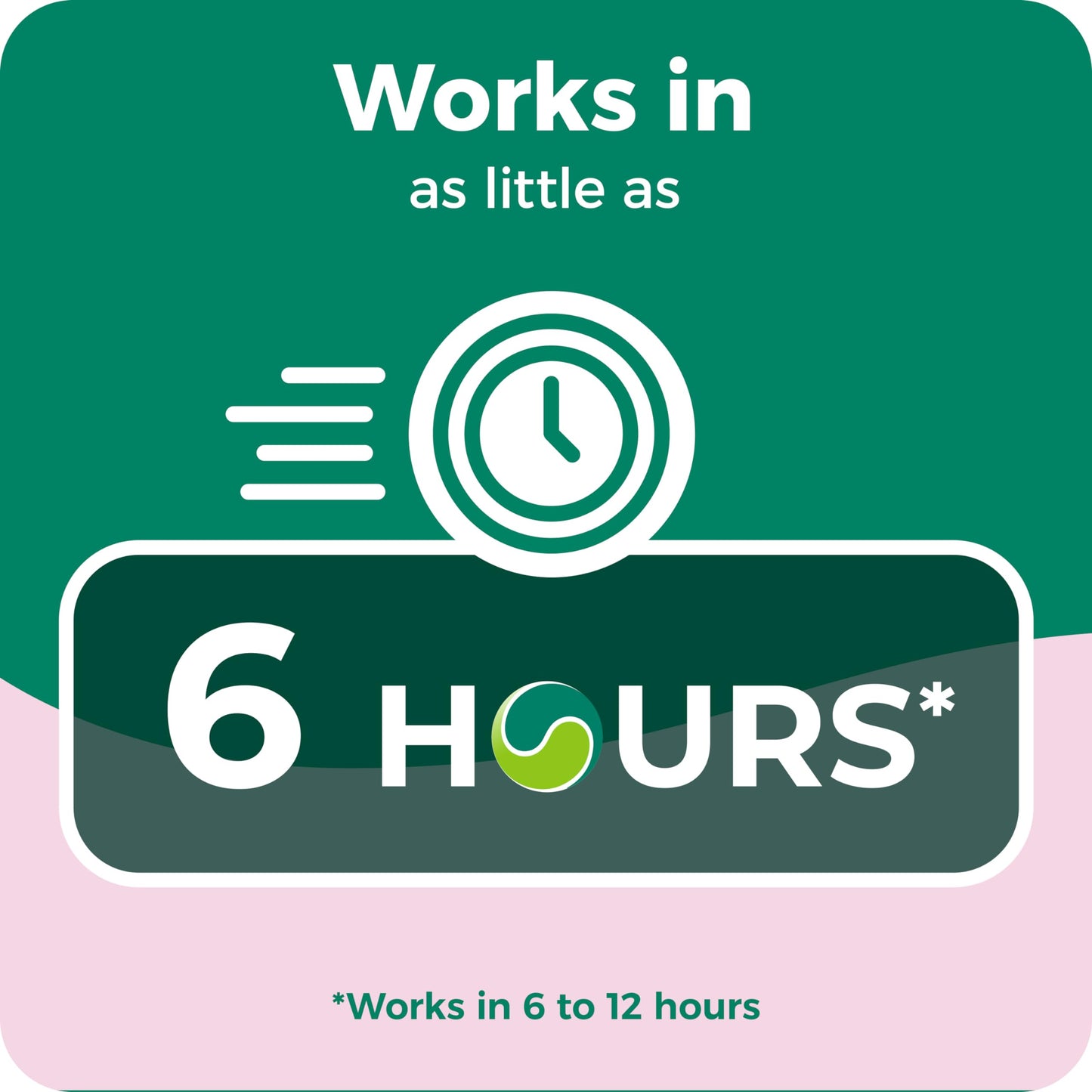 Educational infographic showing overnight relief timeframe