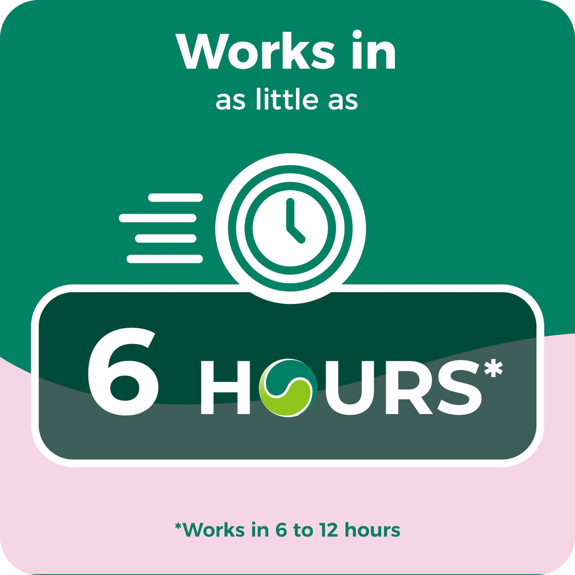 Educational infographic showing overnight relief timeframe