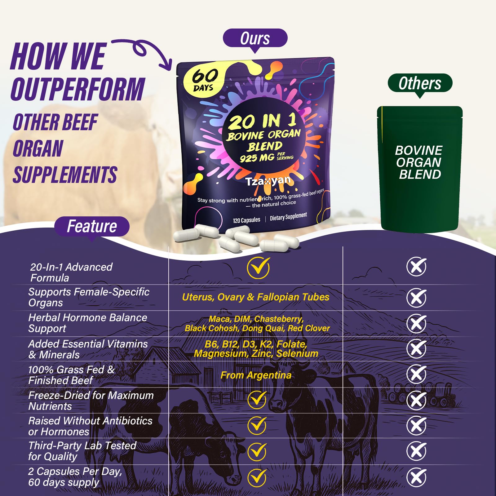 Side profile of Tzaxyan 925mg organ blend capsule bottle