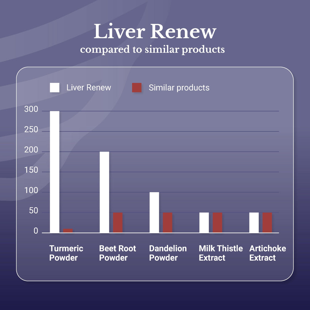 Nation Health MD Liver Renew seal of authenticity view