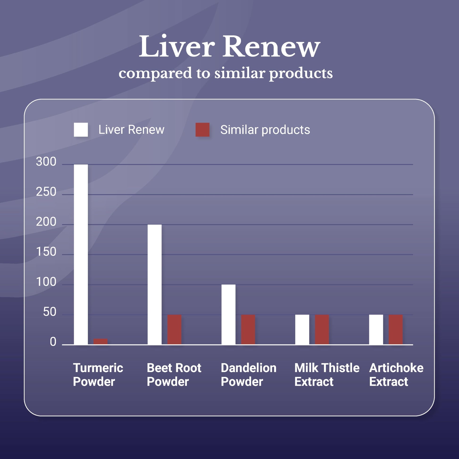 Nation Health MD Liver Renew vegetarian capsules texture and detailed premium bottle design
