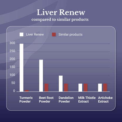 Nation Health MD Liver Renew vegetarian capsules texture and detailed premium bottle design