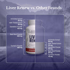Nation Health MD Liver Renew capsule size comparison