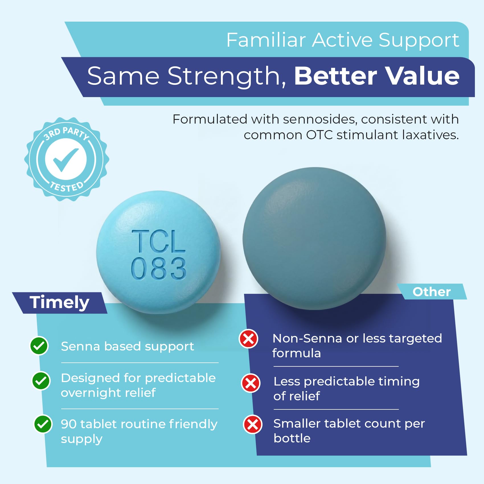 Timely Max Laxative 25 mg sennosides supplement bottle label details