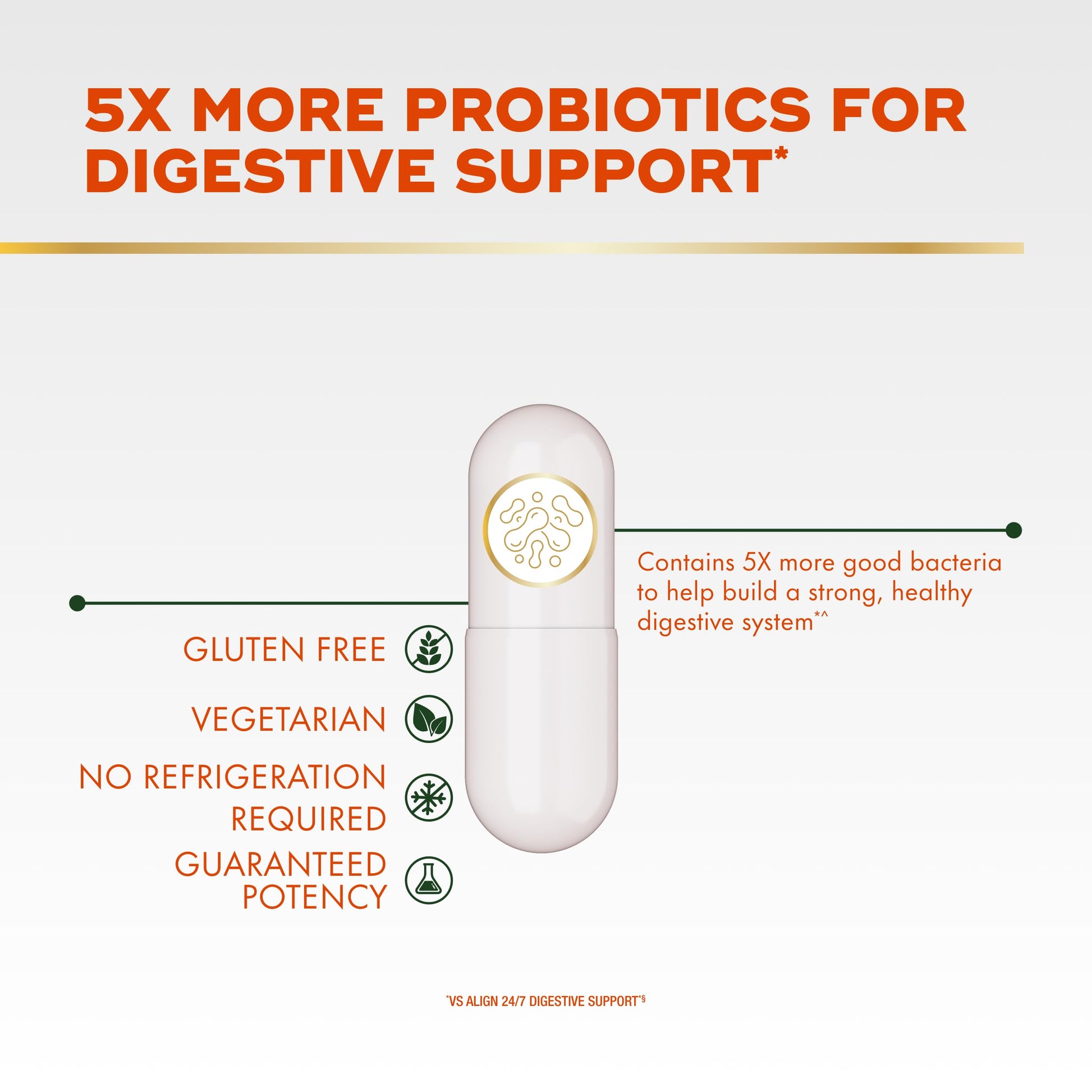 Back label of Align 5X extra strength capsules showcasing the supplement facts and ingredients.