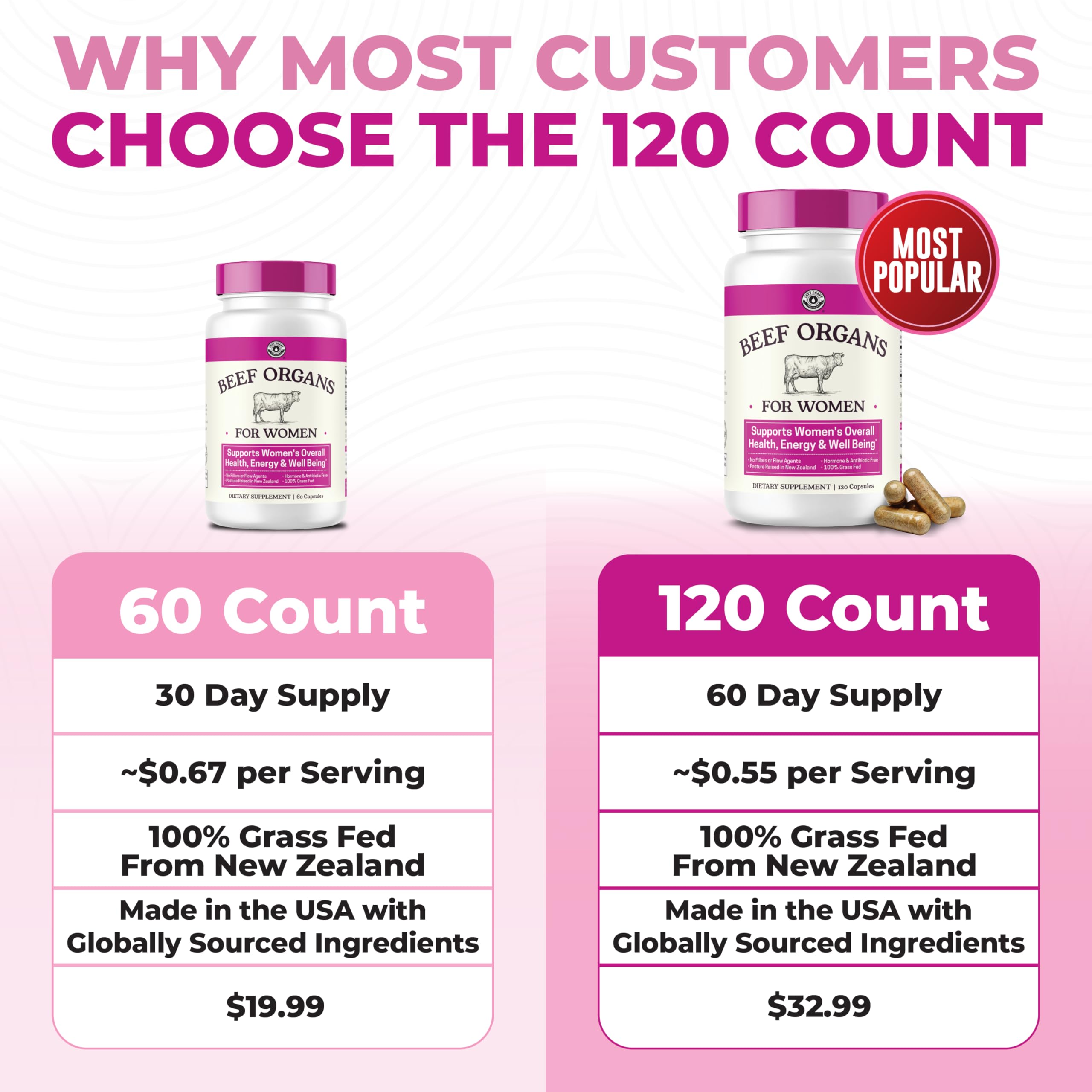Grass fed New Zealand beef organ supplement for women nutritional facts label