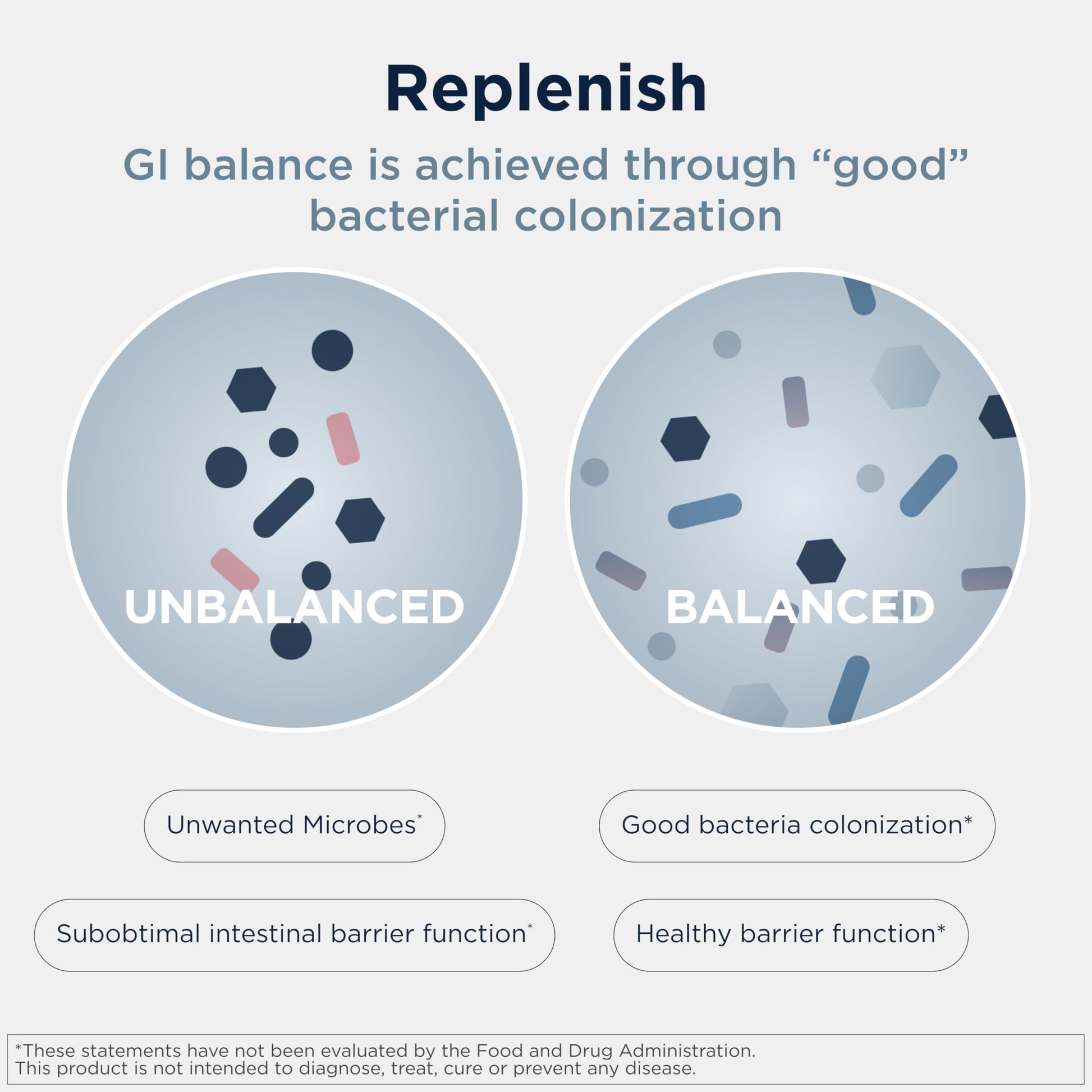 Designs for Health ProbioMed 50 side label details showcasing the 10 evidence based probiotic strains