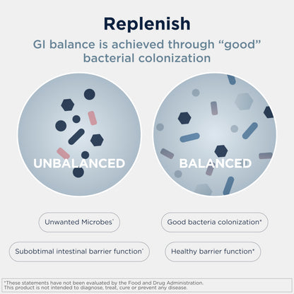 Designs for Health ProbioMed 50 side label details showcasing the 10 evidence based probiotic strains
