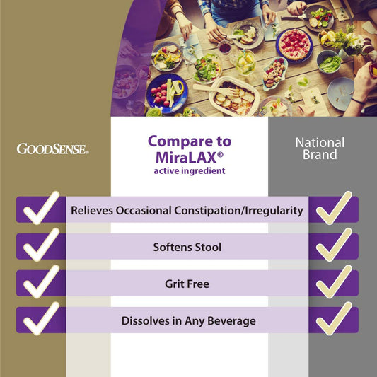 Good Sense ClearLax osmotic laxative packaging details