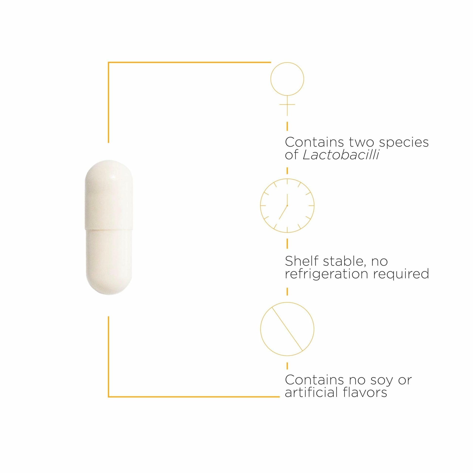 Back label of Pro-Flora feminine probiotic supplement highlighting Lactobacillus GR-1 and RC-14 strains.