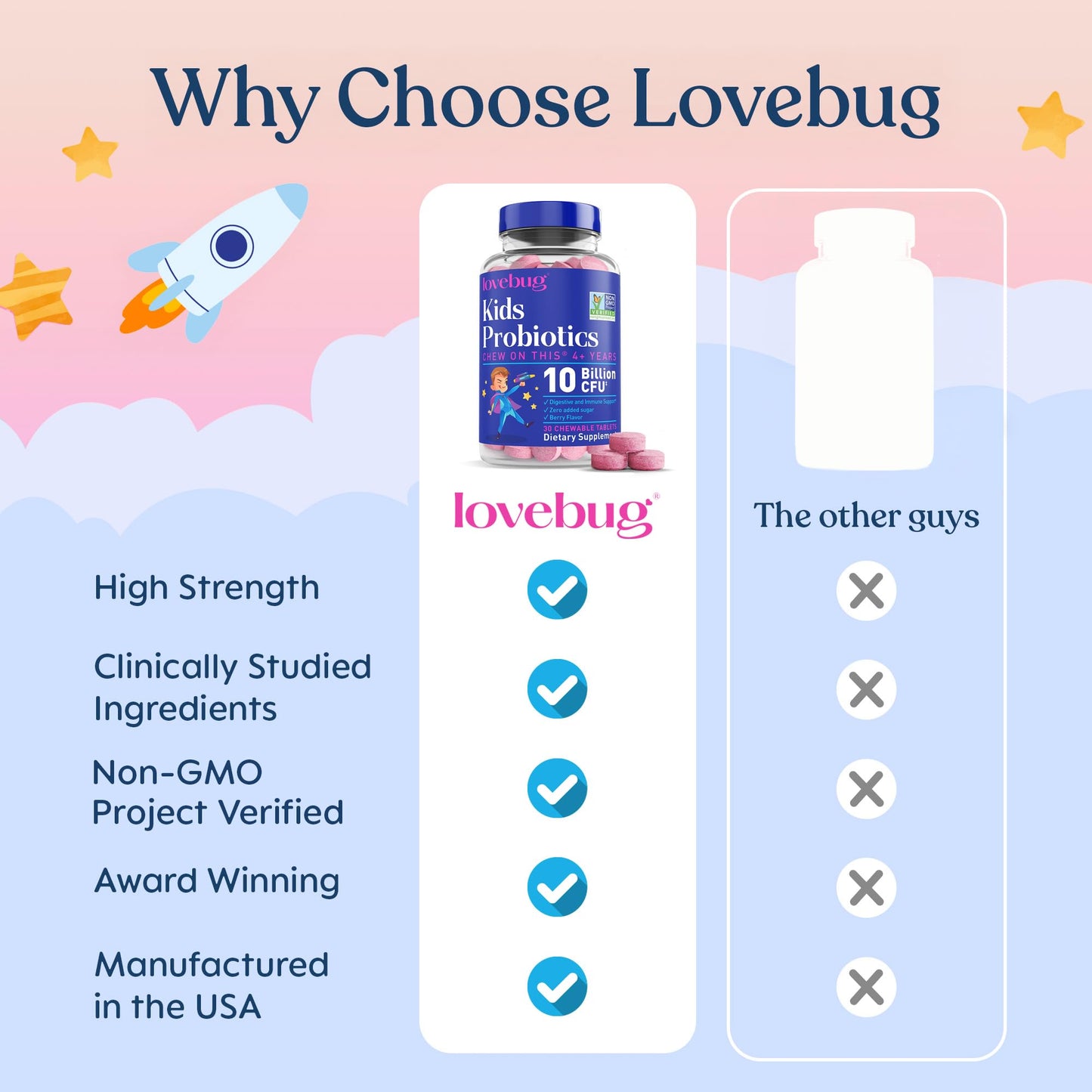 Lovebug authentic USA imported children wellness supplement tablets isolated on a clean background.