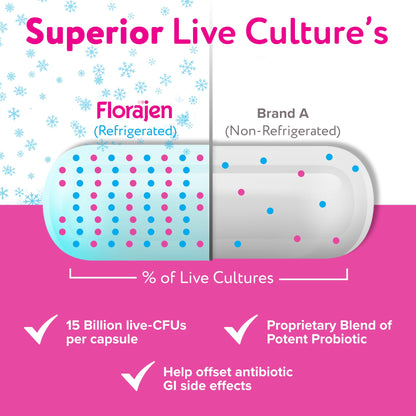 Florajen Digestion high potency refrigerated probiotics capsule bottle with clear dosage instructions.