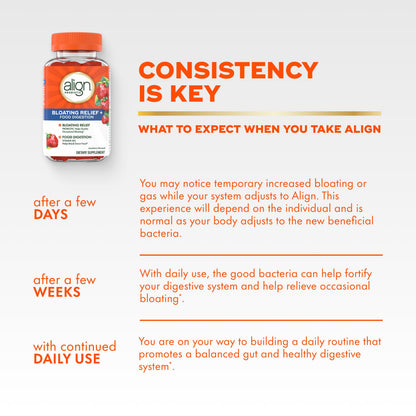 Align daily digestive supplement container top view with a secure child resistant safety cap.