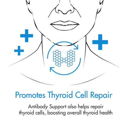 Thyroid Specific Formulations Antibody Support bottle with seal of authenticity