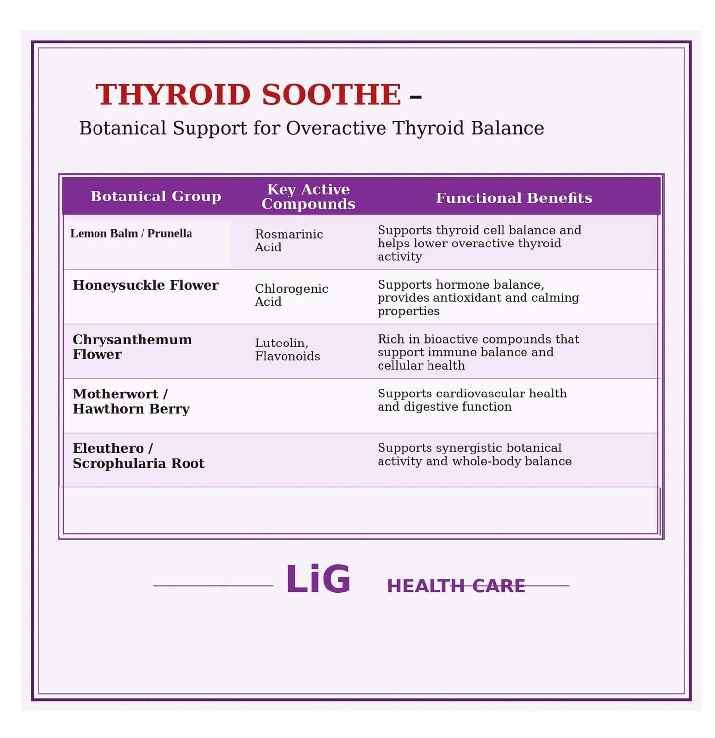 LIG Health Care Thyroid Soothe herbal blend capsules for hyperthyroidism