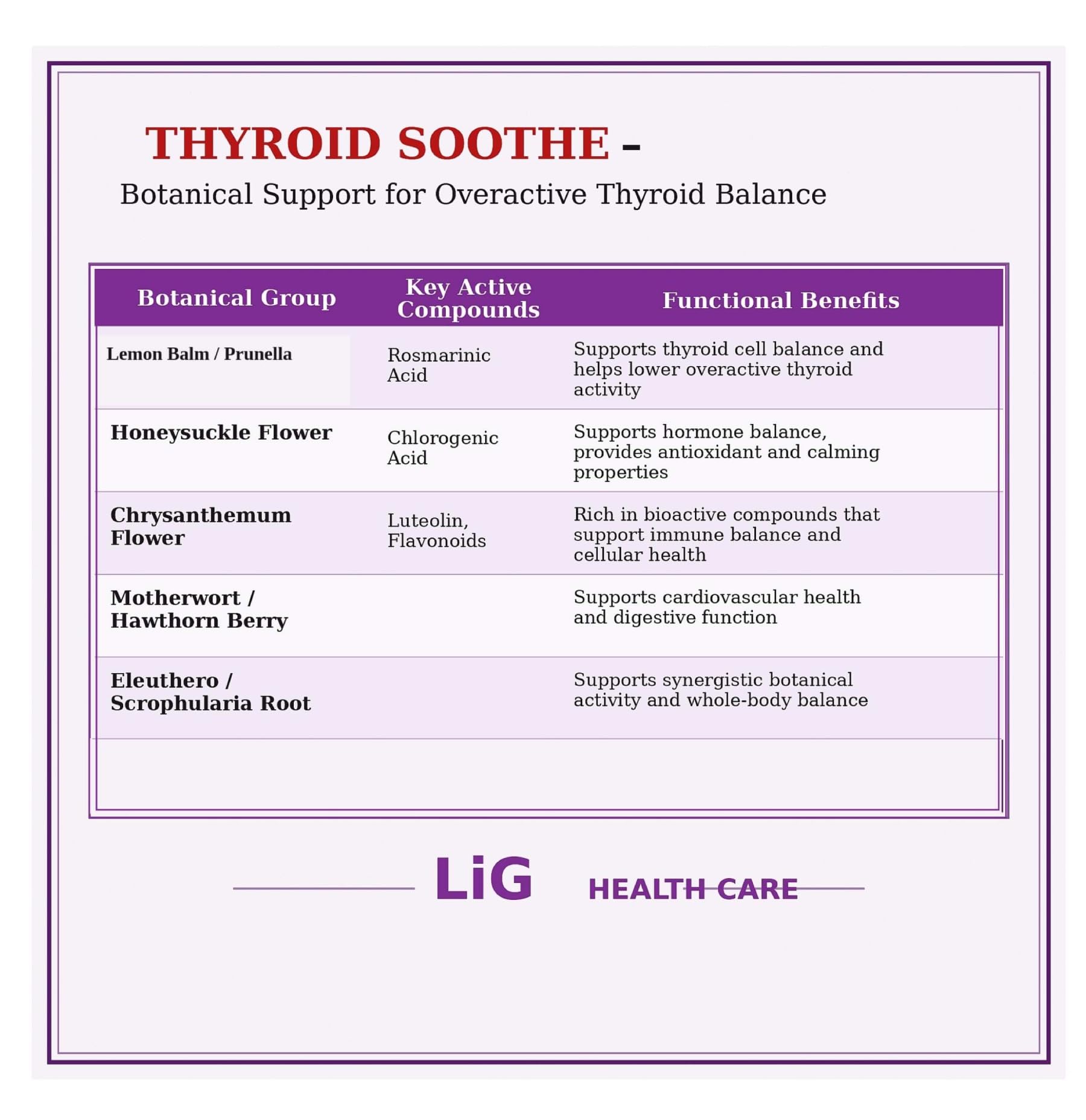 LIG Health Care Thyroid Soothe herbal blend capsules for hyperthyroidism