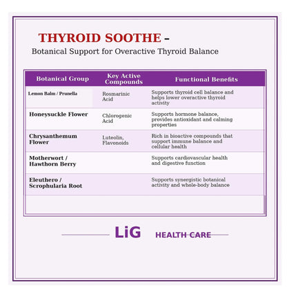 LIG Health Care Thyroid Soothe herbal blend capsules for hyperthyroidism