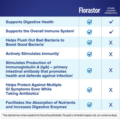 An unboxed amber glass bottle inside Florastor dual action packaging containing 20 vegetarian capsules.