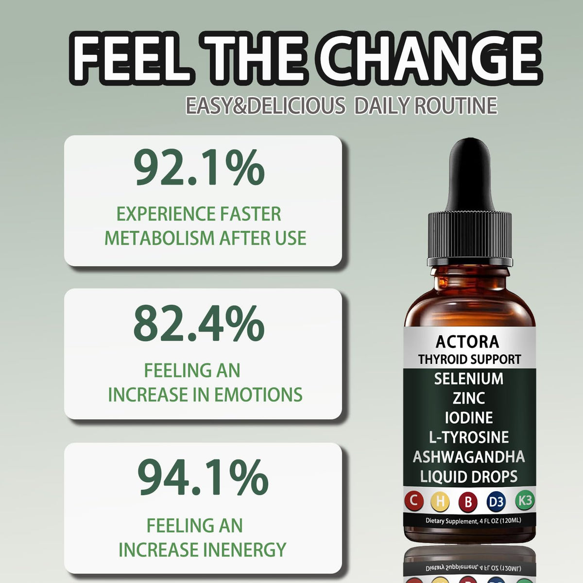 Gxsae Actora Thyroid Support Liquid Drops packaging and dropper