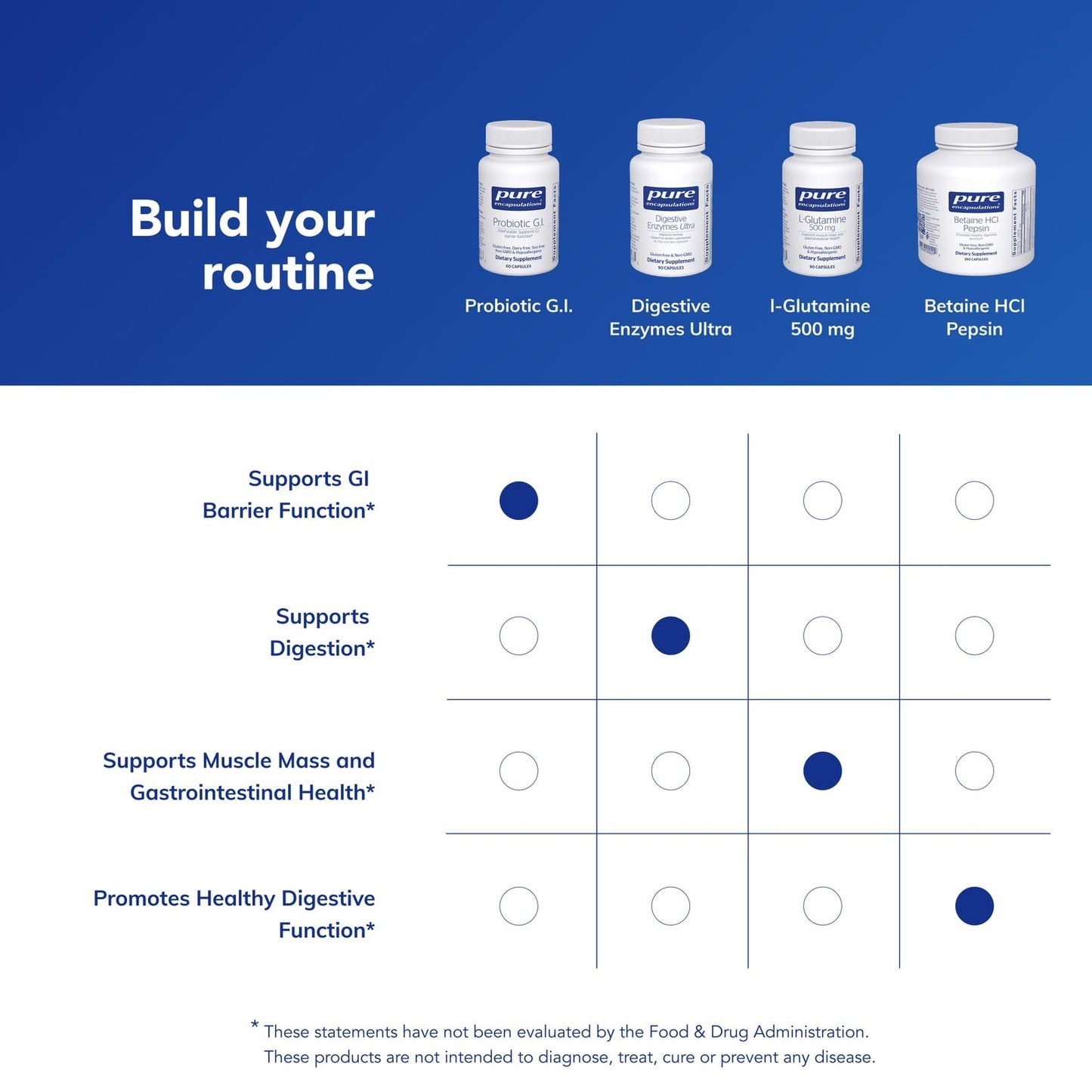 Pure Encapsulations Probiotic GI supplement facts and serving size information on packaging