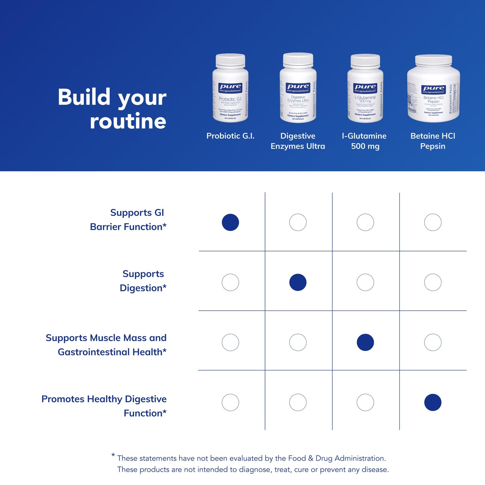 Pure Encapsulations Probiotic GI supplement facts and serving size information on packaging