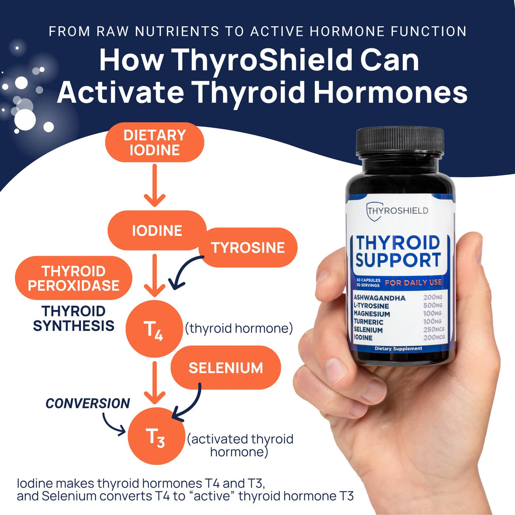 Thyroshield thyroid support capsules bottle side angle