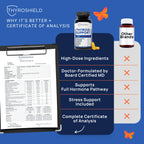 Thyroshield wellness supplement bottle back view