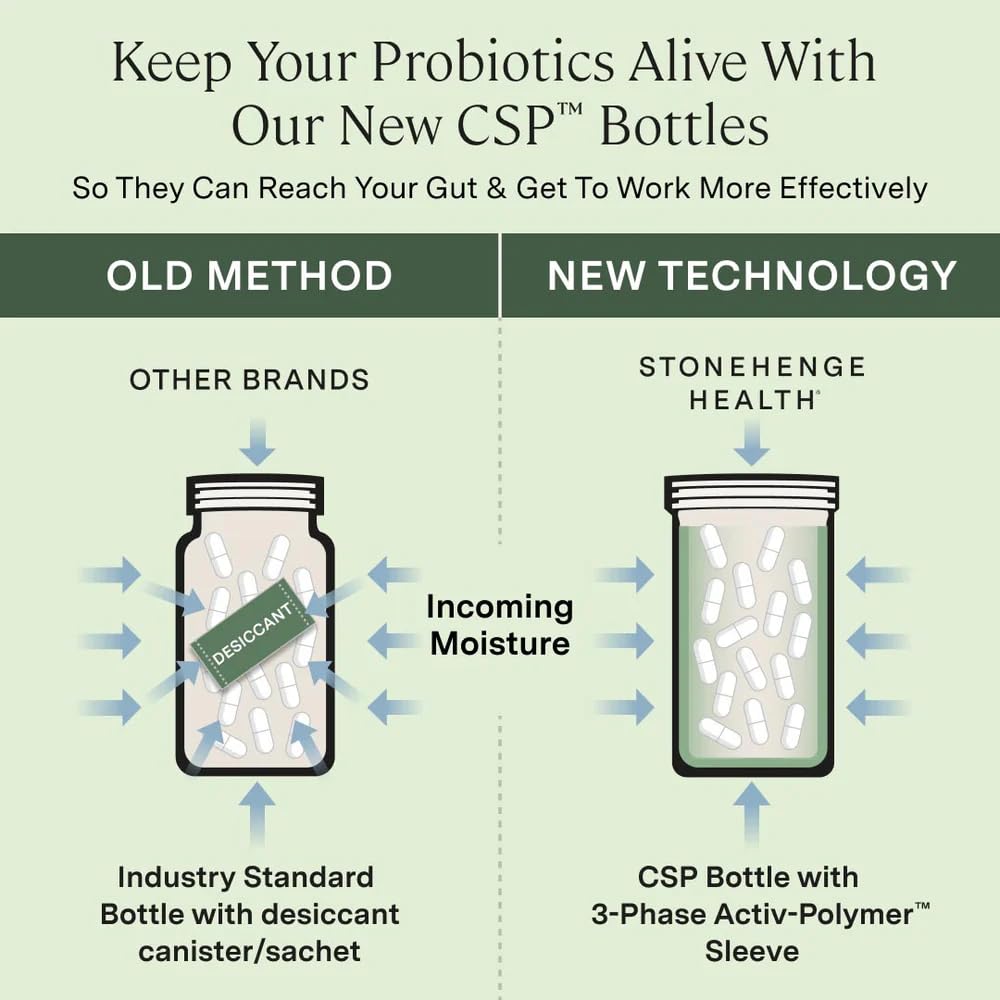 Stonehenge Health Dynamic Biotics 30 count bottle highlighting acid resistant capsule technology