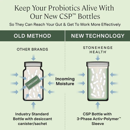 Stonehenge Health Dynamic Biotics 30 count bottle highlighting acid resistant capsule technology