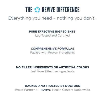 Instructional back label on the Revive MD container showing the recommended three capsule serving size and instructions.
