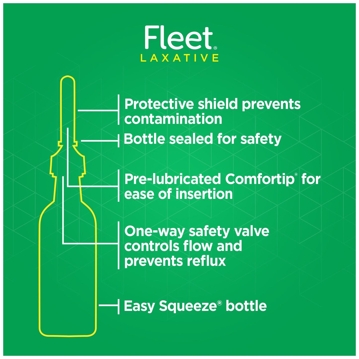 Directions for using Fleet saline enema for constipation
