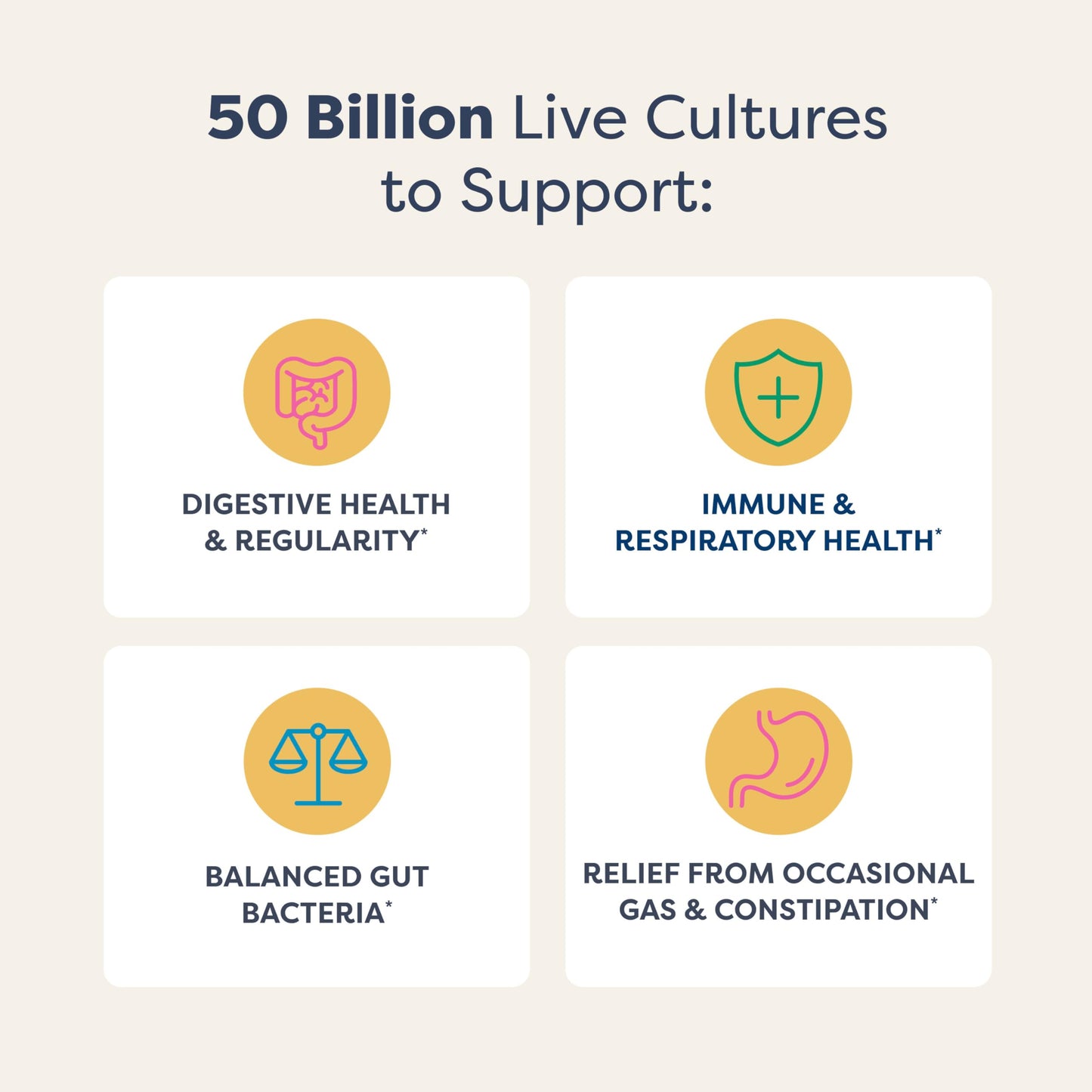 Side angle view of USA imported Renew Life fifty billion colony forming units probiotic supplement.