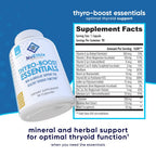 NuEthix Thyro Boost Essentials daily wellness supplement close up