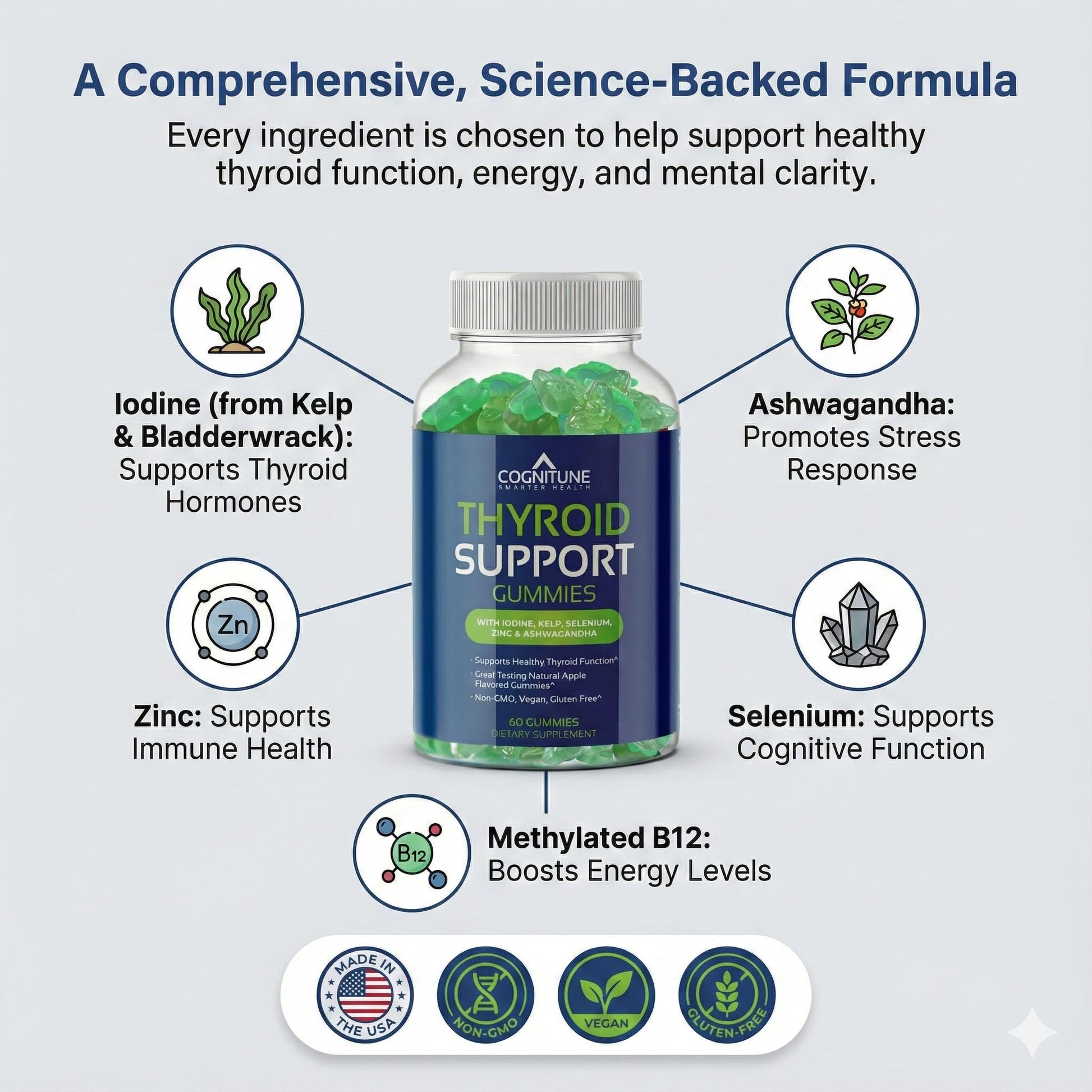 Imported CogniTune 60 count thyroid gummies for natural energy