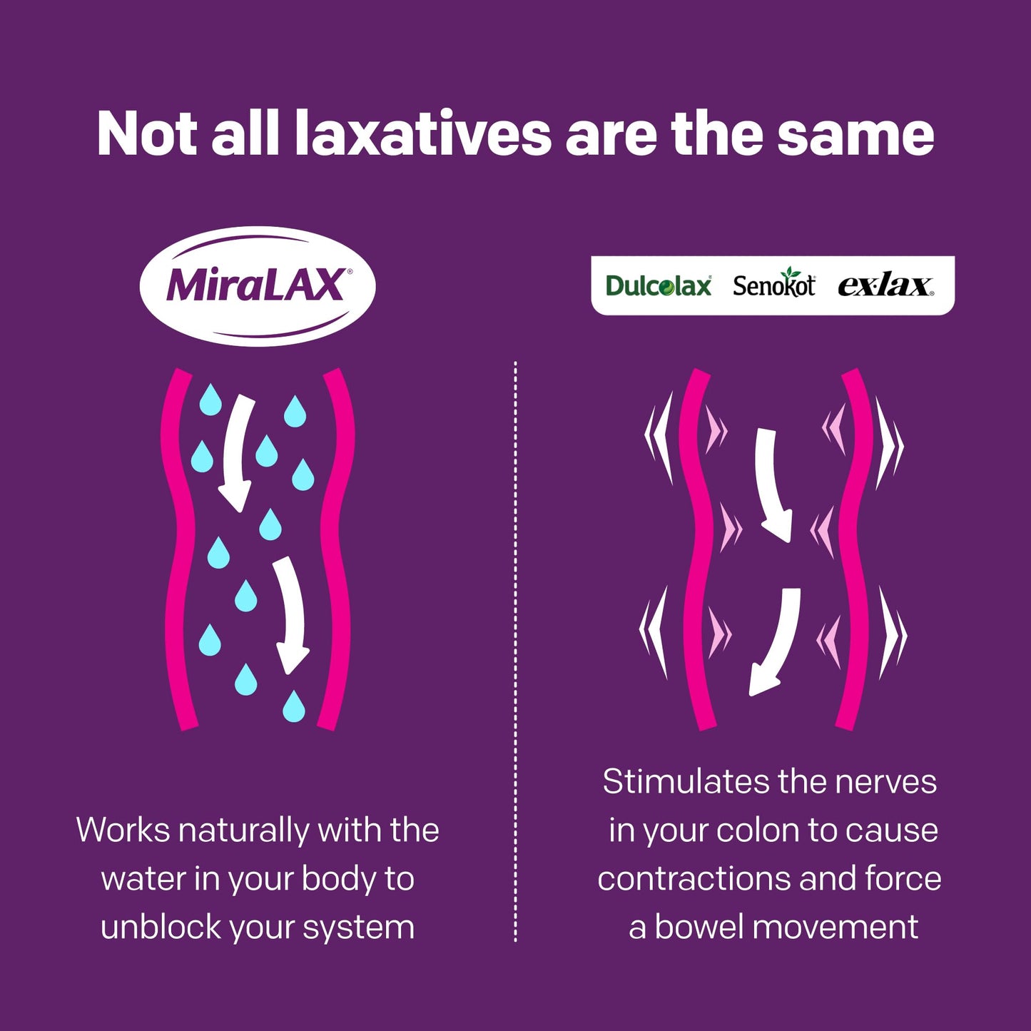Side view of Miralax osmotic laxative bottle showing dosage information