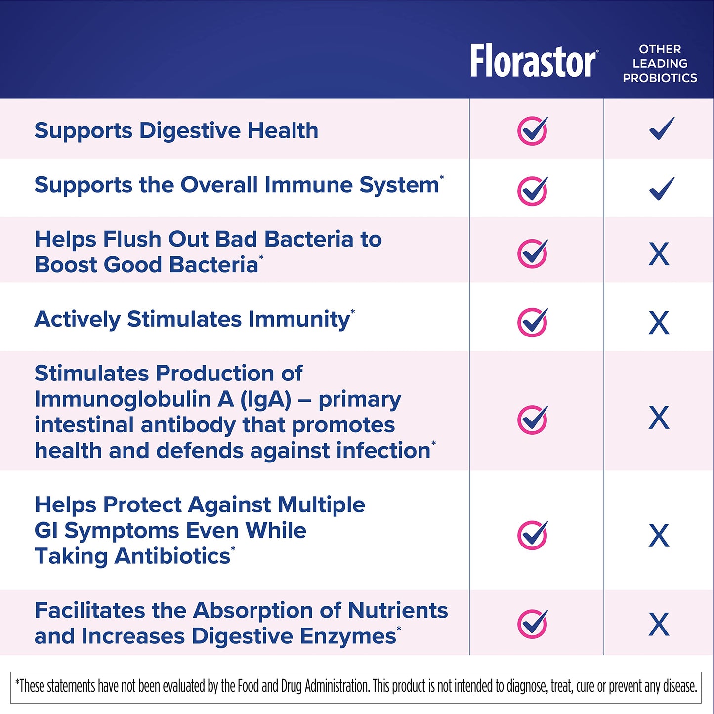 Florastor Kids Saccharomyces boulardii lyo probiotic formula for pediatric immune support