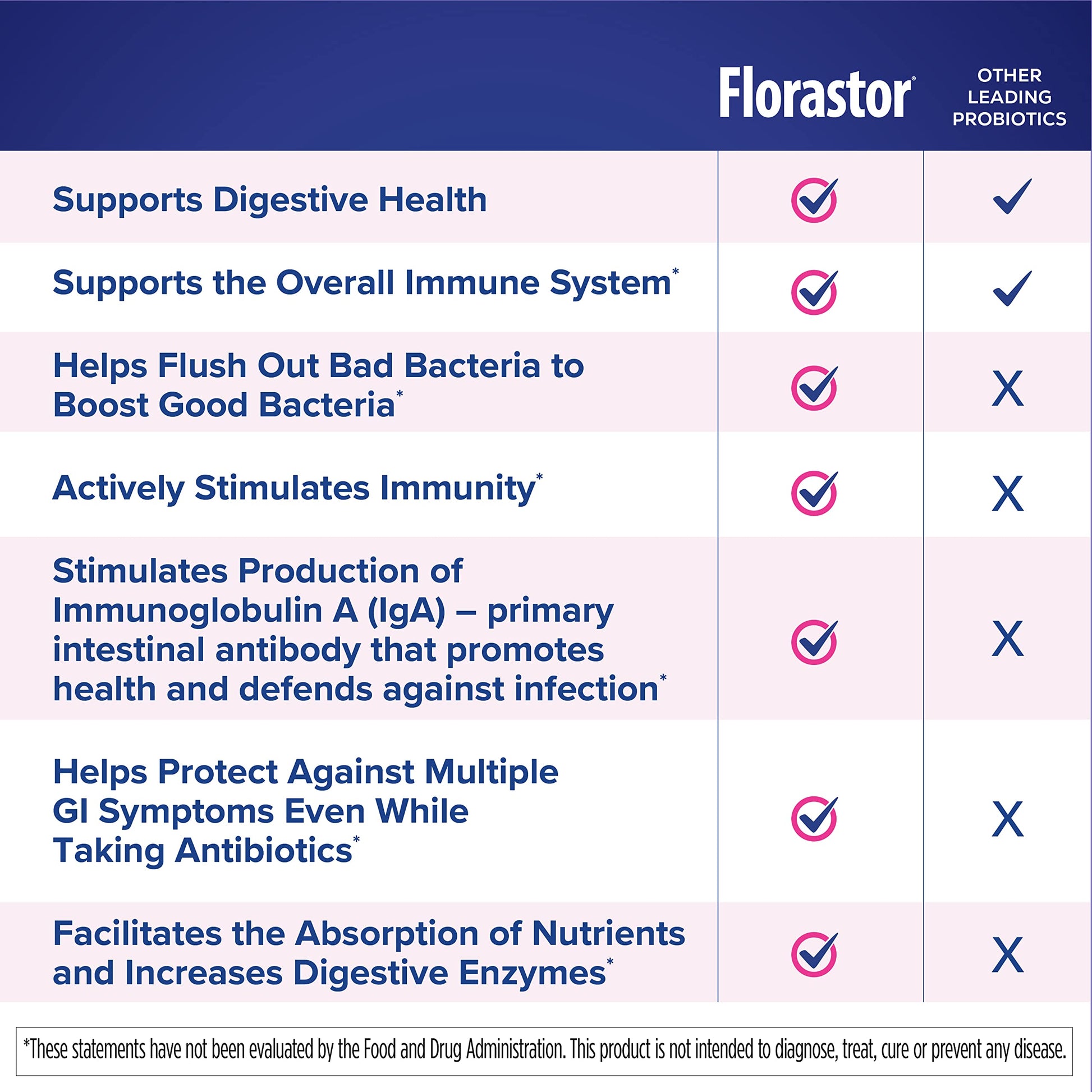 Florastor Kids Saccharomyces boulardii lyo probiotic formula for pediatric immune support
