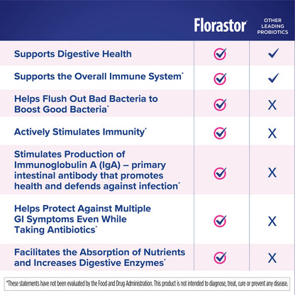 Florastor Kids Saccharomyces boulardii lyo probiotic formula for pediatric immune support
