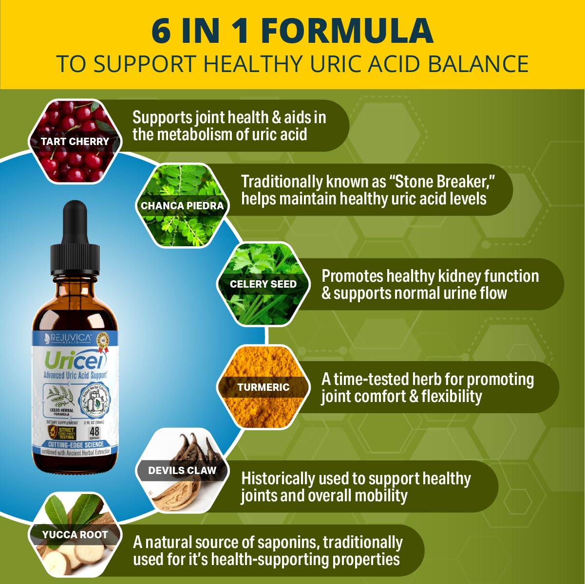 Rejuvica Health Uricel bottle showing Tart Cherry and Celery Seed ingredients