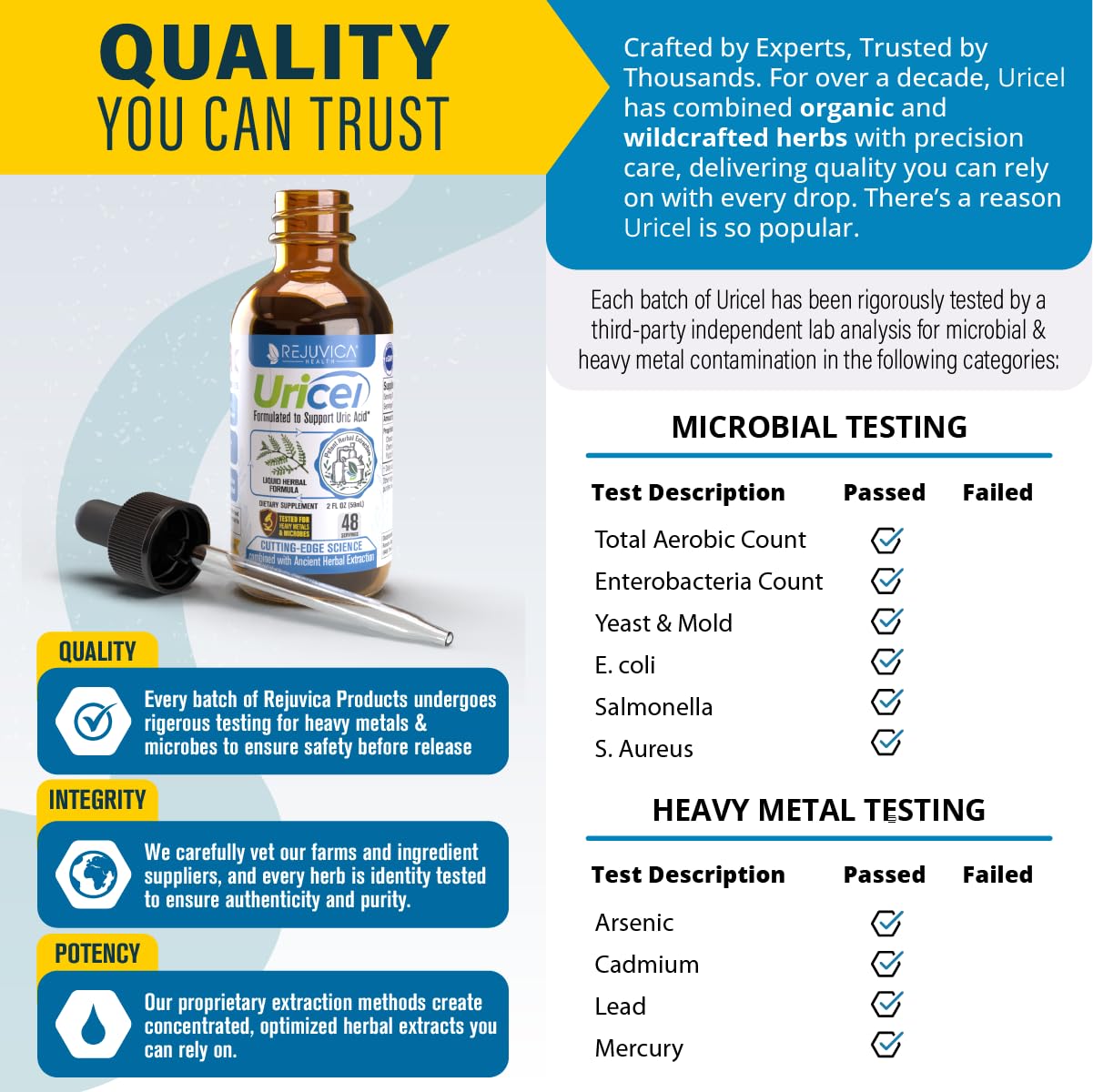 Close up of Rejuvica Health Uricel supplement label and bottle design
