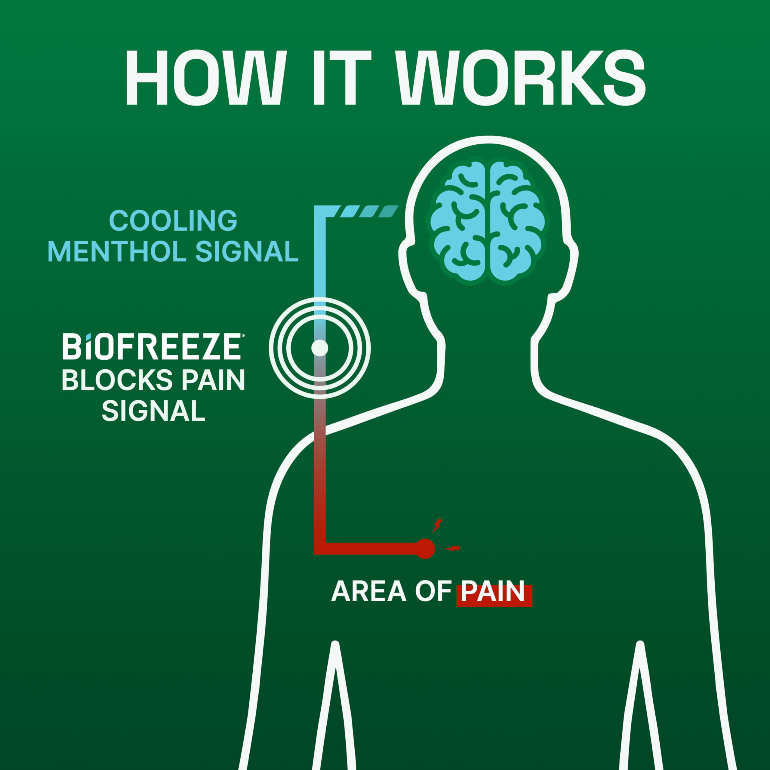 Person applying Biofreeze patch to knee for joint relief
