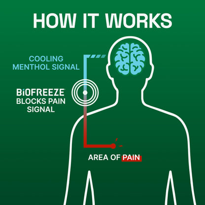 Person applying Biofreeze patch to knee for joint relief