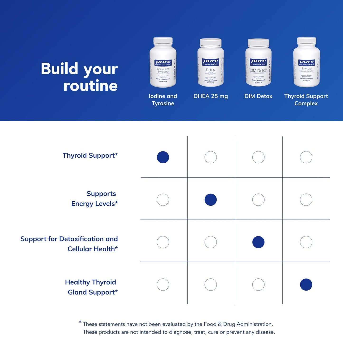 Side view of Pure Encapsulations 120 capsules bottle detailing potassium iodide dosage instructions